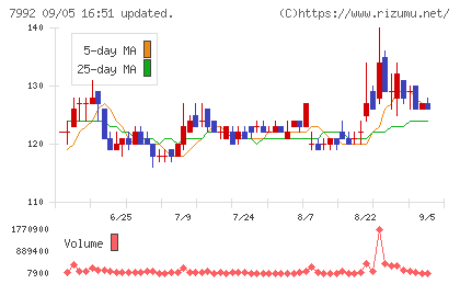 セーラー万年筆チャート