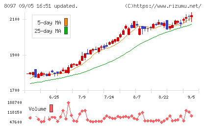 三愛オブリチャート