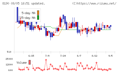 ヤマナカチャート