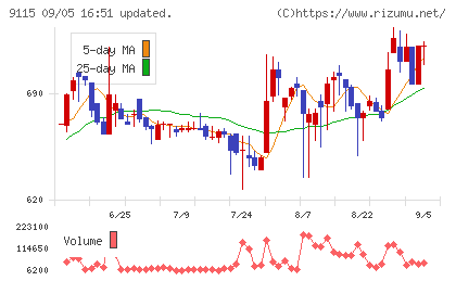 明海グループチャート