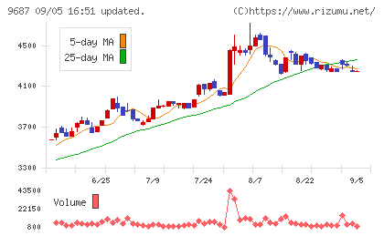 ＫＳＫチャート