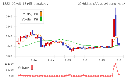 ホーブチャート
