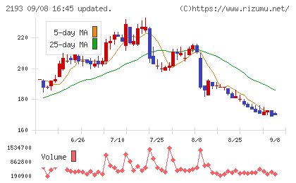 クックパッドチャート