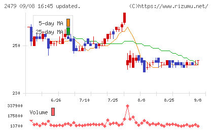 ジェイテックチャート