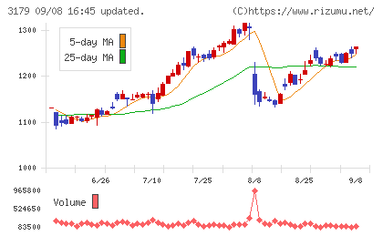 シュッピンチャート