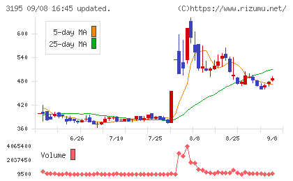 ジェネレーションパスチャート