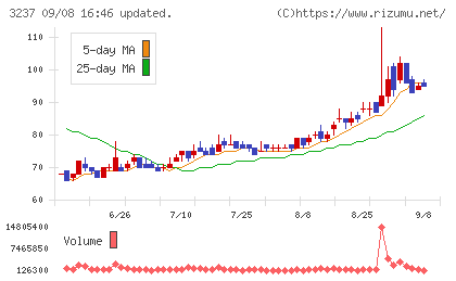 イントランスチャート