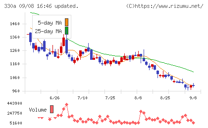 ＴａｌｅｎｔＸチャート