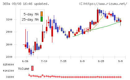 エータイチャート