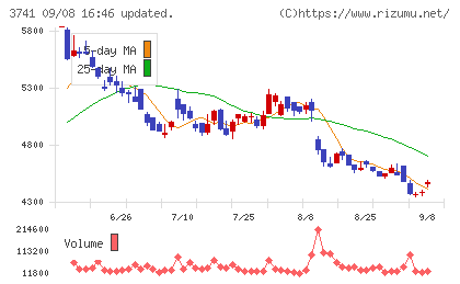 セックチャート