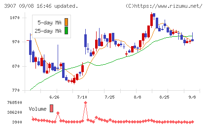 シリコンスタジオチャート