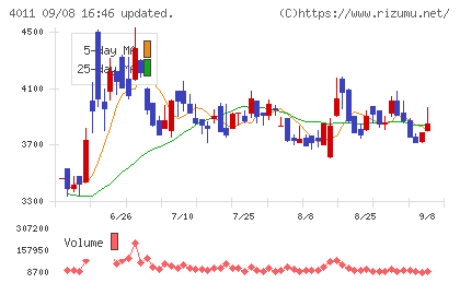 ヘッドウォータースチャート