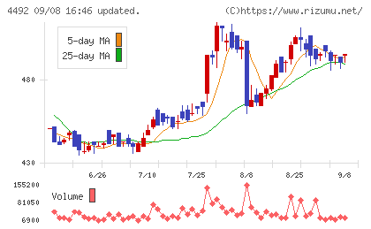 ゼネテックチャート