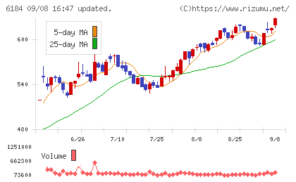 鎌倉新書チャート