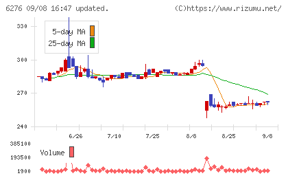 シリウスビジョンチャート