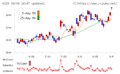 クボタチャート