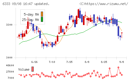 帝国電機製作所チャート