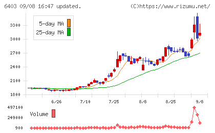 水道機工チャート