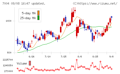 カナデビアチャート