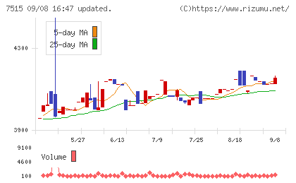 マルヨシセンターチャート