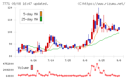 日本精密チャート