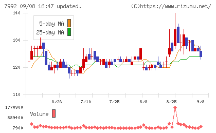 セーラー万年筆チャート