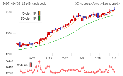 三愛オブリチャート