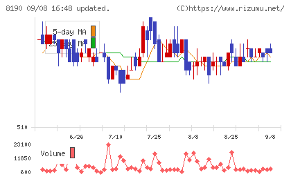 ヤマナカチャート