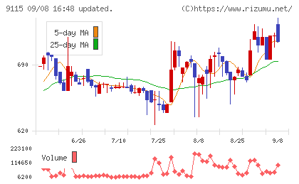 明海グループチャート