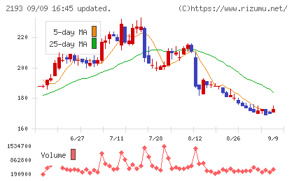 クックパッドチャート