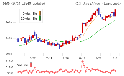 ヒビノチャート