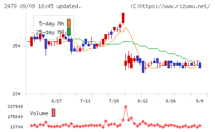ジェイテックチャート