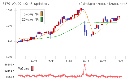 シュッピンチャート