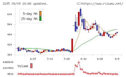 ジェネレーションパスチャート
