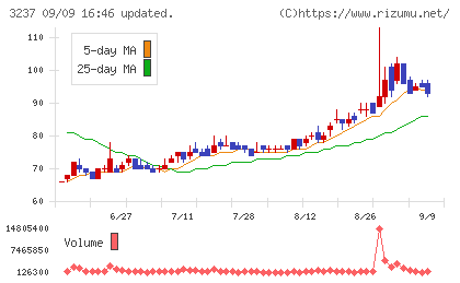 イントランスチャート