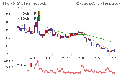 ＴａｌｅｎｔＸチャート