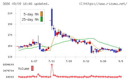 ディー・エル・イーチャート