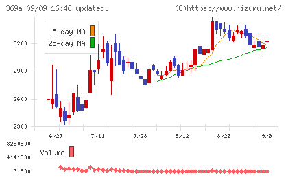 エータイチャート