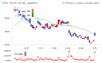 セックチャート