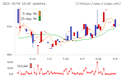 メディアファイブチャート