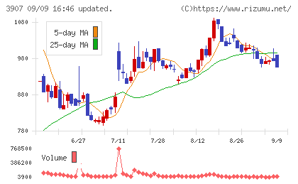 シリコンスタジオチャート