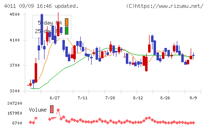 ヘッドウォータースチャート