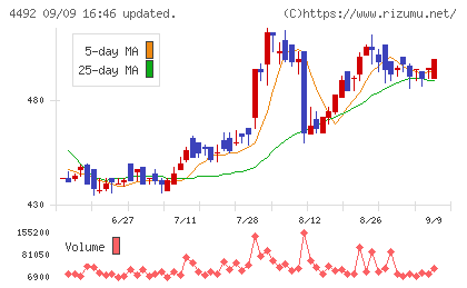 ゼネテックチャート
