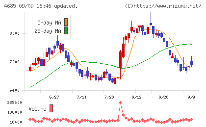 菱友システムズチャート
