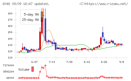 リンクバルチャート