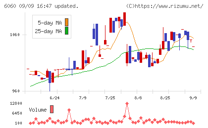 こころネットチャート