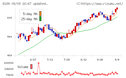 鎌倉新書チャート