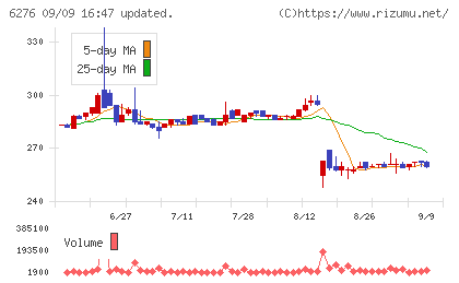 シリウスビジョンチャート