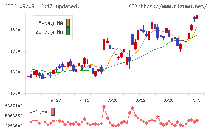 クボタチャート