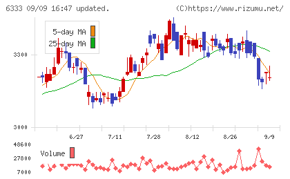 帝国電機製作所チャート